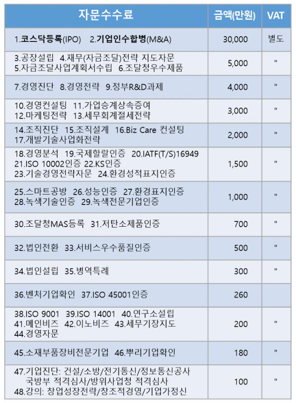 자문수수료.png