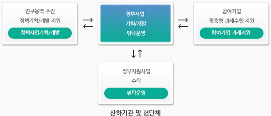 컨설팅범위